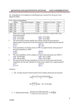 REASONING AND QUANTITATIVE APTITUDE DATA INTERPRETATION 
2 
Q1. Expenditures of a Company (in Lakh Rupees) per Annum Over the given Years 
(Bank PO 2009). 
Year Item of Expenditure 
Salary Fuel and Transport Bonus Interest on Loans Taxes 
1998 288 98 3.00 23.4 83 
1999 342 112 2.52 32.5 108 
2000 324 101 3.84 41.6 74 
2001 336 133 3.68 36.4 88 
2002 420 142 3.96 49.4 98 
1. What is the average amount of interest per year which the company had to pay 
during this period? 
A.Rs. 32.43 lakhs B.Rs. 33.72 lakhs 
C.Rs. 34.18 lakhs D.Rs. 36.66 lakhs 
2. The total amount of bonus paid by the company during the given period is 
approximately what percent of the total amount of salary paid during this period? 
A.0.1% B.0.5% 
C.1% D.1.25% 
3. Total expenditure on all these items in 1998 was approximately what percent of 
the total expenditure in 2002? 
A.62% B.66% 
C.69% D.71% 
4. The total expenditure of the company over these items during the year 2000 is? 
A.Rs. 544.44 lakhs B.Rs. 501.11 lakhs 
C.Rs. 446.46 lakhs D.Rs. 478.87 lakhs 
5. The ratio between the total expenditure on Taxes for all the years and the total 
expenditure on Fuel and Transport for all the years respectively is approximately? 
A.4:7 B.10:13 
C.15:18 D.5:8 
Solutions: 
1. (D) Average amount of interest paid by the Company during the given period 
SITAMS 
= Rs lakhs 
=Rs lakhs = Rs. 36.66 lakhs. 
2. © Required percentage = 
 