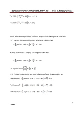 REASONING AND QUANTITATIVE APTITUDE DATA INTERPRETATION 
27 
For 1999 = 
For 2000 = 
Hence, the maximum percentage rise/fall in the production of Company Y is for 1997. 
2.(C) Average production of Company X in the period 1998-2000 
= lakh tons. 
Average production of Company Y in the period 1998-2000 
= lakh tons. 
The required ratio = 
3.(D) Average production (in lakh tons) in five years for the three companies are: 
For Company X = 
For Company Y = 
For Company Z = 
SITAMS 
 