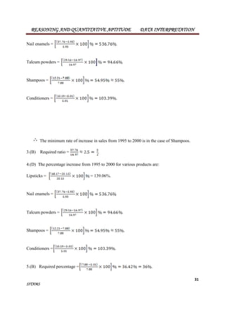 REASONING AND QUANTITATIVE APTITUDE DATA INTERPRETATION 
31 
Nail enamels = . 
Talcum powders = . 
Shampoos = 
Conditioners = 
SITAMS 
The minimum rate of increase in sales from 1995 to 2000 is in the case of Shampoos. 
3.(B) Required ratio = . 
4.(D) The percentage increase from 1995 to 2000 for various products are: 
Lipsticks = = 139.06%. 
Nail enamels = 
Talcum powders = 
Shampoos = 
Conditioners = 
5.(B) Required percentage = 
 
