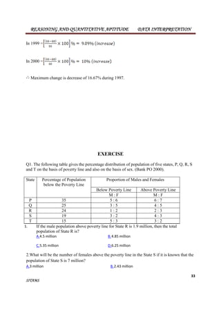 REASONING AND QUANTITATIVE APTITUDE DATA INTERPRETATION 
33 
In 1999 = 
In 2000 = 
Maximum change is decrease of 16.67% during 1997. 
SITAMS 
EXERCISE 
Q1. The following table gives the percentage distribution of population of five states, P, Q, R, S 
and T on the basis of poverty line and also on the basis of sex. (Bank PO 2000). 
State Percentage of Population 
below the Poverty Line 
Proportion of Males and Females 
Below Poverty Line Above Poverty Line 
M : F M : F 
P 35 5 : 6 6 : 7 
Q 25 3 : 5 4 : 5 
R 24 1 : 2 2 : 3 
S 19 3 : 2 4 : 3 
T 15 5 : 3 3 : 2 
1. If the male population above poverty line for State R is 1.9 million, then the total 
population of State R is? 
A.4.5 million B.4.85 million 
C.5.35 million D.6.25 million 
2.What will be the number of females above the poverty line in the State S if it is known that the 
population of State S is 7 million? 
A.3 million B.2.43 million 
 