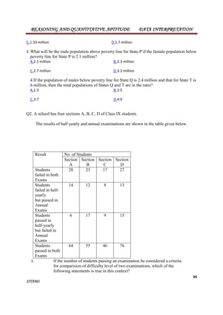 REASONING AND QUANTITATIVE APTITUDE DATA INTERPRETATION 
C.1.33 million D.5.7 million 
3.What will be the male population above poverty line for State P if the female population below 
poverty line for State P is 2.1 million? 
A.2.1 million B.2.3 million 
C.2.7 million D.3.3 million 
4.If the population of males below poverty line for State Q is 2.4 million and that for State T is 
6 million, then the total populations of States Q and T are in the ratio? 
A.1:3 B.2:5 
C.3:7 D.4:9 
34 
Q2. A school has four sections A, B, C, D of Class IX students. 
The results of half yearly and annual examinations are shown in the table given below. 
Result No. of Students 
SITAMS 
Section 
A 
Section 
B 
Section 
C 
Section 
D 
Students 
failed in both 
Exams 
28 23 17 27 
Students 
failed in half-yearly 
but passed in 
Annual 
Exams 
14 12 8 13 
Students 
passed in 
half-yearly 
but failed in 
Annual 
Exams 
6 17 9 15 
Students 
passed in both 
Exams 
64 55 46 76 
1. If the number of students passing an examination be considered a criteria 
for comparision of difficulty level of two examinations, which of the 
following statements is true in this context? 
 