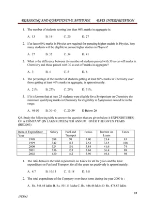 REASONING AND QUANTITATIVE APTITUDE DATA INTERPRETATION 
37 
1. The number of students scoring less than 40% marks in aggregate is: 
SITAMS 
A. 13 B. 19 C. 20 D. 27 
2. If at least 60% marks in Physics are required for pursuing higher studeis in Physics, how 
many students will be eligible to pursue higher studies in Physics? 
A. 27 B. 32 C. 34 D. 41 
3. What is the difference between the number of students passed with 30 as cut-off marks in 
Chemistry and those passed with 30 as cut-off marks in aggregate? 
A. 3 B. 4 C. 5 D. 6 
4. The percentage of the number of students getting at least 60% marks in Chemistry over 
those getting at least 40% marks in aggregate, is approximately: 
A. 21% B. 27% C. 29% D. 31%. 
5. If it is known that at least 23 students were eligible for a Symposium on Chemistry the 
minimum qualifying marks in Chemistry for eligibility to Symposium would lie in the 
range: 
A. 40-50 B. 30-40 C. 20-39 D Below 20 
Q5. Study the following table to answer the question that are given below it EXPENDITURES 
OF A COMPANY (IN LAKS RUPEES) PER ANNUM OVER THE GIVEN YEARS 
(RBI2003) 
Item of Expenditure Salary Fuel and 
Transpot 
Bonus Interest on 
Loans 
Taxes 
Year 
1998 288 98 3.00 23.4 83 
1999 342 112 2.52 32.5 108 
2000 324 101 3.84 41.6 74 
2001 336 133 3.68 36.4 88 
2002 420 142 3.96 49.4 98 
1. The ratio between the total expenditure on Taxes for all the years and the total 
expenditure on Fuel and Transport for all the years res pectiverly is approximately: 
A. 4:7 B. 10:13 C. 15:18 D. 5:8 
2. The total expenditure of the Company over these items during the year 2000 is : 
A. Rs. 544.44 lakhs B. Rs. 501.11 lakha C. Rs. 446.46 lakhs D. Rs. 478.87 lakhs 
 