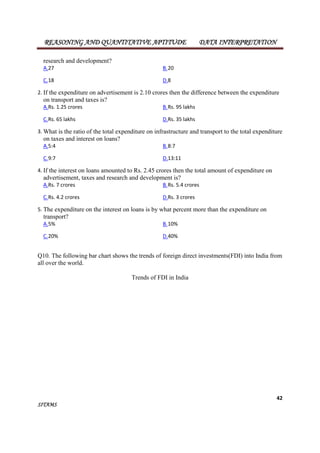REASONING AND QUANTITATIVE APTITUDE DATA INTERPRETATION 
research and development? 
A.27 B.20 
C.18 D.8 
2. If the expenditure on advertisement is 2.10 crores then the difference between the expenditure 
on transport and taxes is? 
A.Rs. 1.25 crores B.Rs. 95 lakhs 
C.Rs. 65 lakhs D.Rs. 35 lakhs 
3.What is the ratio of the total expenditure on infrastructure and transport to the total expenditure 
on taxes and interest on loans? 
A.5:4 B.8:7 
C.9:7 D.13:11 
4. If the interest on loans amounted to Rs. 2.45 crores then the total amount of expenditure on 
advertisement, taxes and research and development is? 
A.Rs. 7 crores B.Rs. 5.4 crores 
C.Rs. 4.2 crores D.Rs. 3 crores 
5. The expenditure on the interest on loans is by what percent more than the expenditure on 
transport? 
A.5% B.10% 
C.20% D.40% 
Q10. The following bar chart shows the trends of foreign direct investments(FDI) into India from 
all over the world. 
42 
SITAMS 
Trends of FDI in India 
 