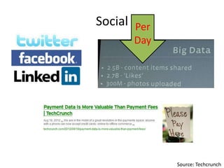 Social Per
       Day




             Source: Techcrunch
 