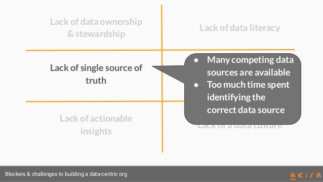 Data Is Eating The World | PPT