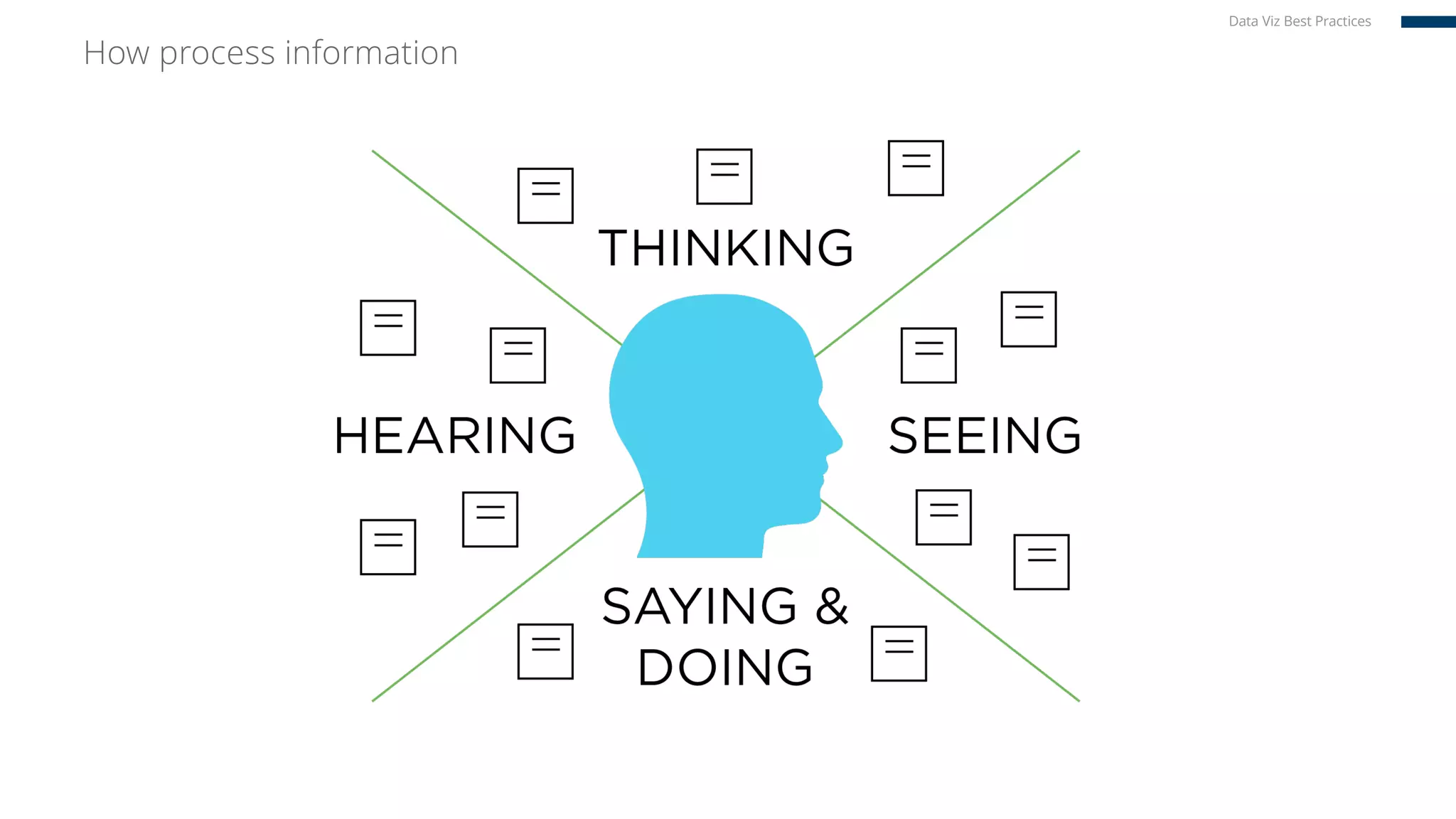 How process information
Data Viz Best Practices
 