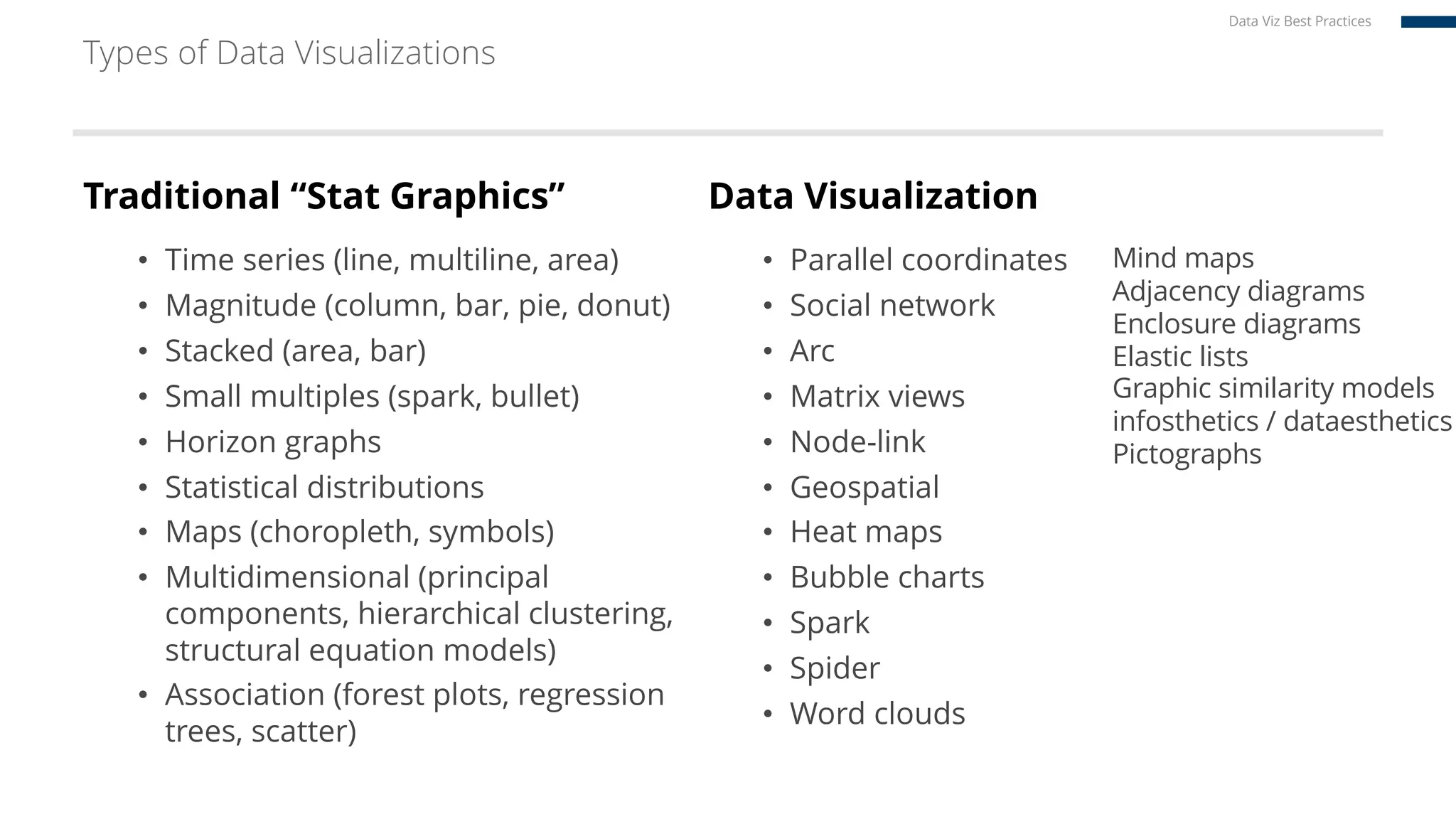 Types of Data Visualizations
Data Visualization
• Parallel coordinates
• Social network
• Arc
• Matrix views
• Node-link
• Geospatial
• Heat maps
• Bubble charts
• Spark
• Spider
• Word clouds
Traditional “Stat Graphics”
• Time series (line, multiline, area)
• Magnitude (column, bar, pie, donut)
• Stacked (area, bar)
• Small multiples (spark, bullet)
• Horizon graphs
• Statistical distributions
• Maps (choropleth, symbols)
• Multidimensional (principal
components, hierarchical clustering,
structural equation models)
• Association (forest plots, regression
trees, scatter)
Mind maps
Adjacency diagrams
Enclosure diagrams
Elastic lists
Graphic similarity models
infosthetics / dataesthetics
Pictographs
Data Viz Best Practices
 