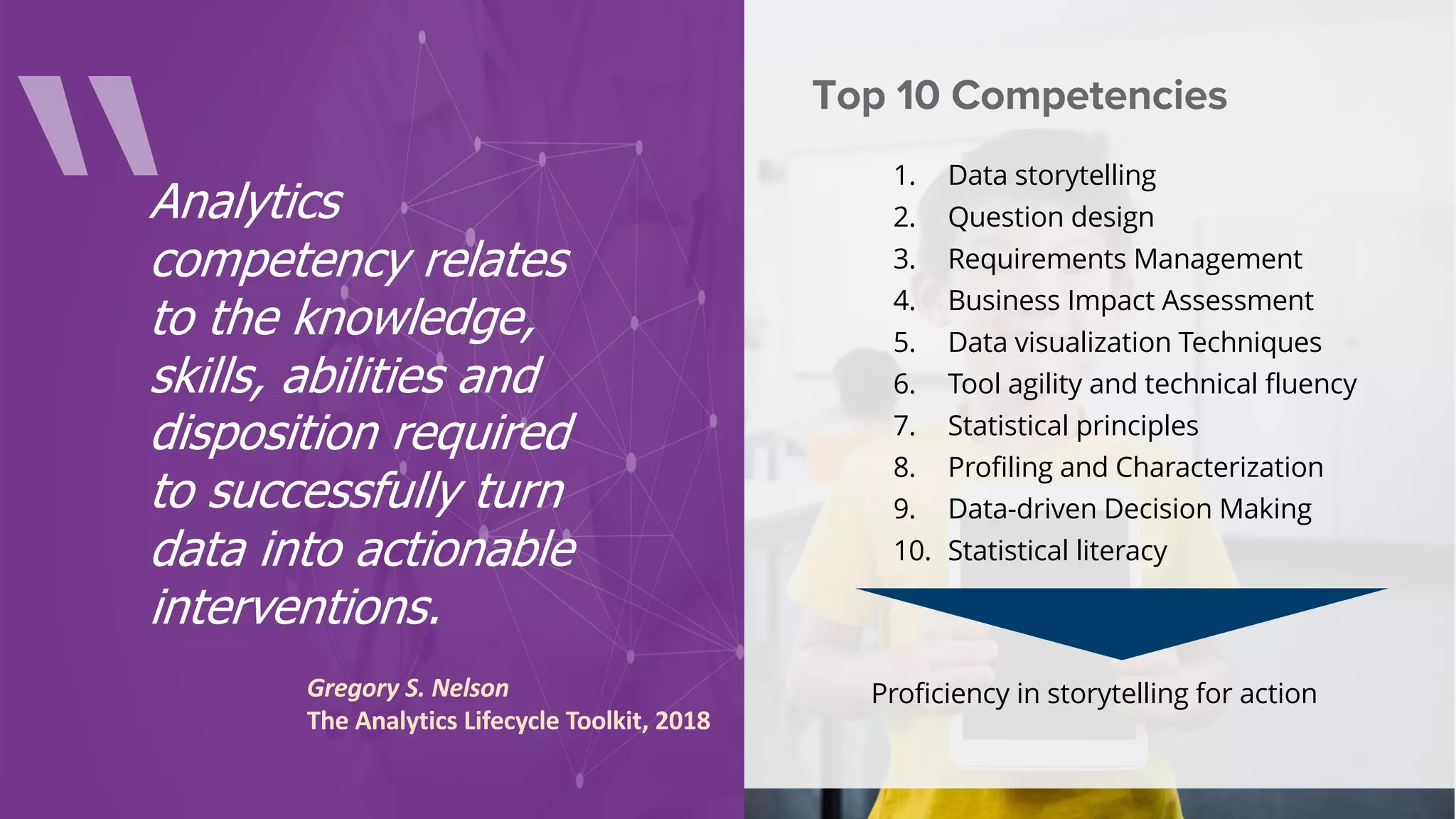 Analytics
competency relates
to the knowledge,
skills, abilities and
disposition required
to successfully turn
data into actionable
interventions.
Top 10 Competencies
1. Data storytelling
2. Question design
3. Requirements Management
4. Business Impact Assessment
5. Data visualization Techniques
6. Tool agility and technical fluency
7. Statistical principles
8. Profiling and Characterization
9. Data-driven Decision Making
10. Statistical literacy
Proficiency in storytelling for actionGregory S. Nelson
The Analytics Lifecycle Toolkit, 2018
 