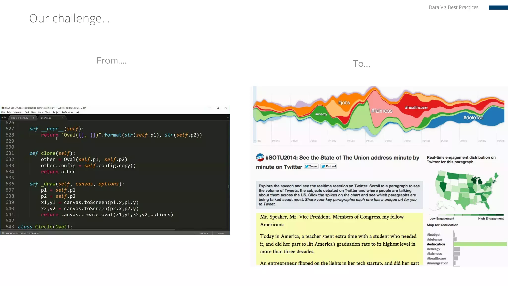 Our challenge…
From…. To…
Data Viz Best Practices
 