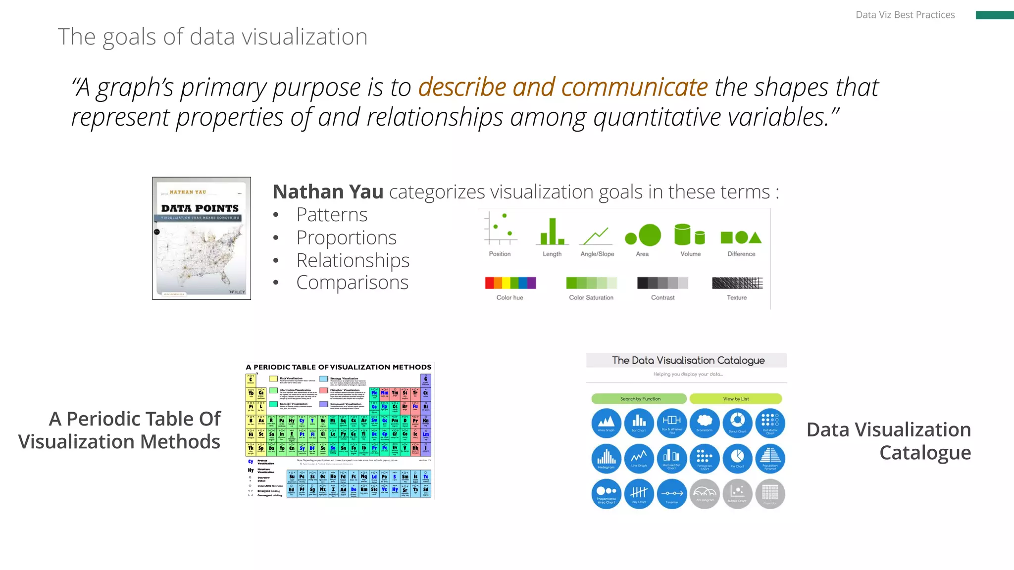 The goals of data visualization
Data Viz Best Practices
“A graph’s primary purpose is to describe and communicate the shapes that
represent properties of and relationships among quantitative variables.”
Nathan Yau categorizes visualization goals in these terms :
• Patterns
• Proportions
• Relationships
• Comparisons
Data Visualization
Catalogue
A Periodic Table Of
Visualization Methods
 