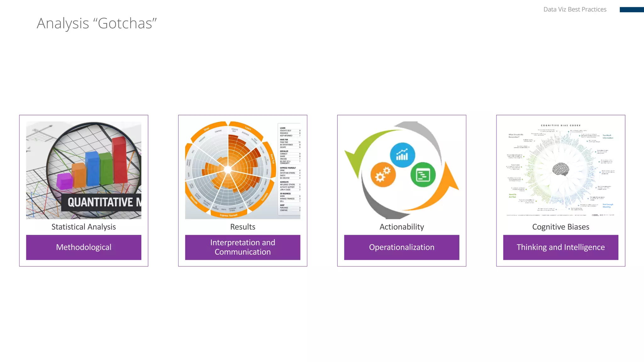 Analysis “Gotchas”
Methodological
Statistical Analysis
Interpretation and
Communication
Results
Operationalization
Actionability
Thinking and Intelligence
Cognitive Biases
Data Viz Best Practices
 