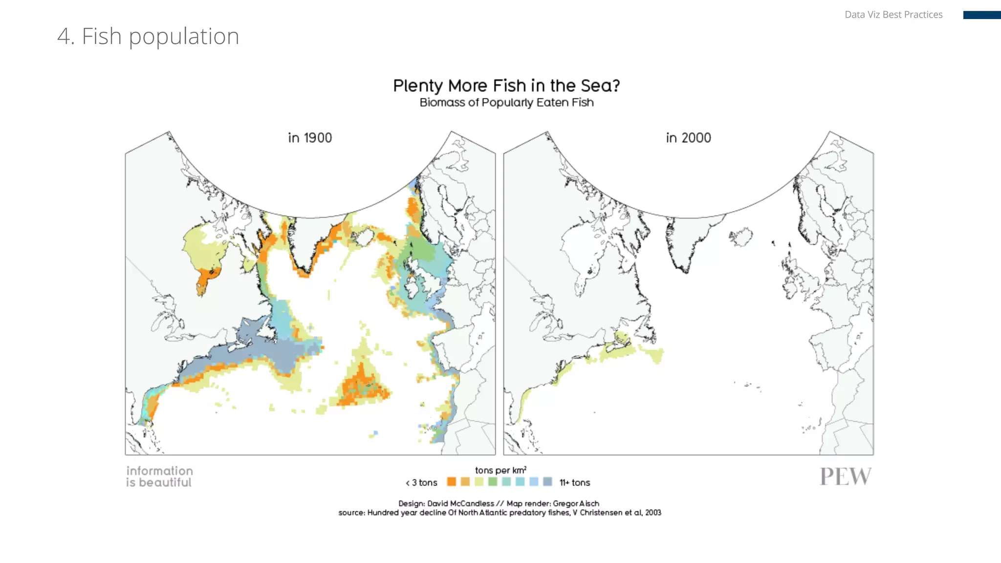 4. Fish population
Data Viz Best Practices
 