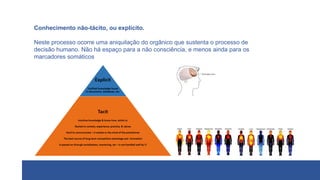 Conhecimento não-tácito, ou explícito.
Neste processo ocorre uma aniquilação do orgânico que sustenta o processo de
decisão humano. Não há espaço para a não consciência, e menos ainda para os
marcadores somáticos
 
