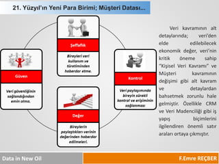 F.Emre REÇBER 
Data in New Oil 
21. Yüzyıl’ın Yeni Para Birimi; Müşteri Datası... 
Verikavramınınaltdetaylarında;veri’deneldeedilebilecekekonomikdeğer,veri’ninkritikönemesahip“KişiselVeriKavramı”veMüşterikavramınındeğişimigibialtkavramvedetaylardanbahsetmekzorunluhalegelmiştir.ÖzellikleCRMveVeriMadenciliğigibiişyapışbiçimleriniilgilendirenönemlisatıraralarıortayaçıkmıştır.  