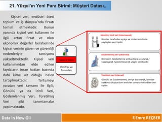 F.Emre REÇBER 
Data in New Oil 
21. Yüzyıl’ın Yeni Para Birimi; Müşteri Datası... 
Kişiselveri,endüstriötesitoplumveişdünyası’ndafırsatıtemsiletmektedir.Bununyanındakişiselverikullanımıileilgiliartanfırsatveolasıekonomikdeğerlerberaberindekişiselveriningüvenvegüvenliğinedenleriyletansiyonuyükseltmektedir.Kişiselverikullanımındaneldeedilenfaydalarıninsanhaklarıbazındadahikimeaitolduğuhalentartışılmaktadır.Tartışmayıyaratanverikavramıileilgili; GönüllüyadaİzinliVeri, GözlemlenmişVeri,TüretilmişVerigibitanımlamalaryapılmaktadır.  