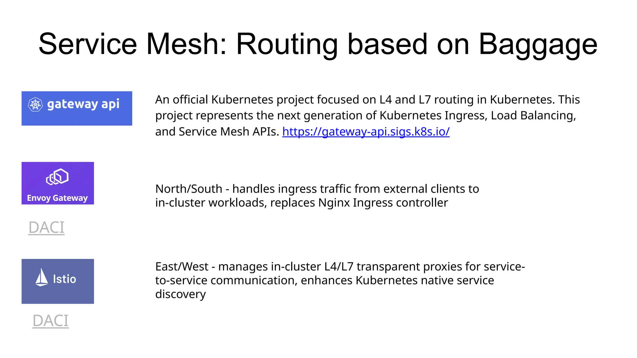 Service Mesh: Routing based on Baggage
North/South - handles ingress traffic from external clients to
in-cluster workloads, replaces Nginx Ingress controller
East/West - manages in-cluster L4/L7 transparent proxies for service-
to-service communication, enhances Kubernetes native service
discovery
DACI
DACI
An official Kubernetes project focused on L4 and L7 routing in Kubernetes. This
project represents the next generation of Kubernetes Ingress, Load Balancing,
and Service Mesh APIs. https://gateway-api.sigs.k8s.io/
 