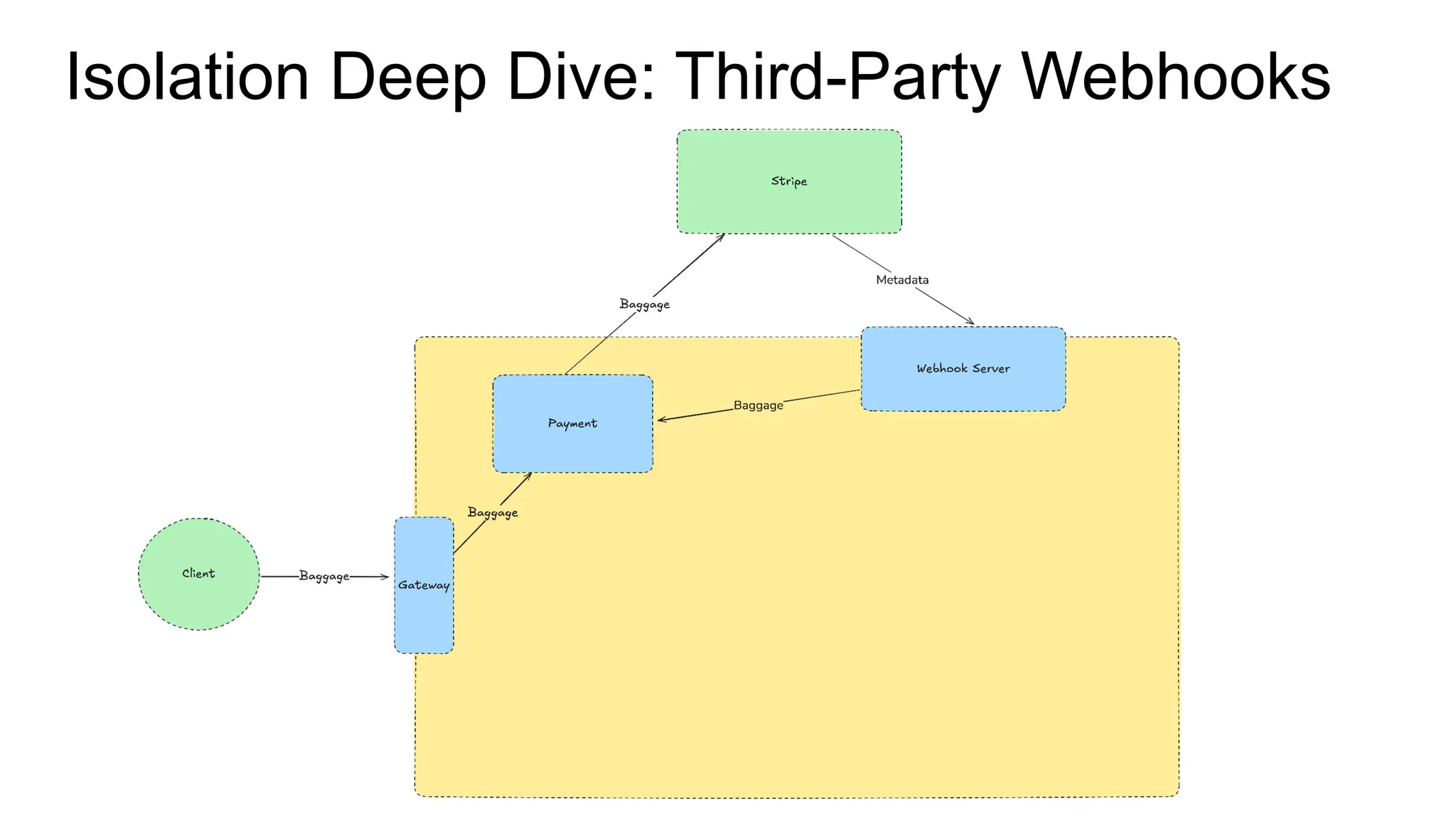 Isolation Deep Dive: Third-Party Webhooks
 