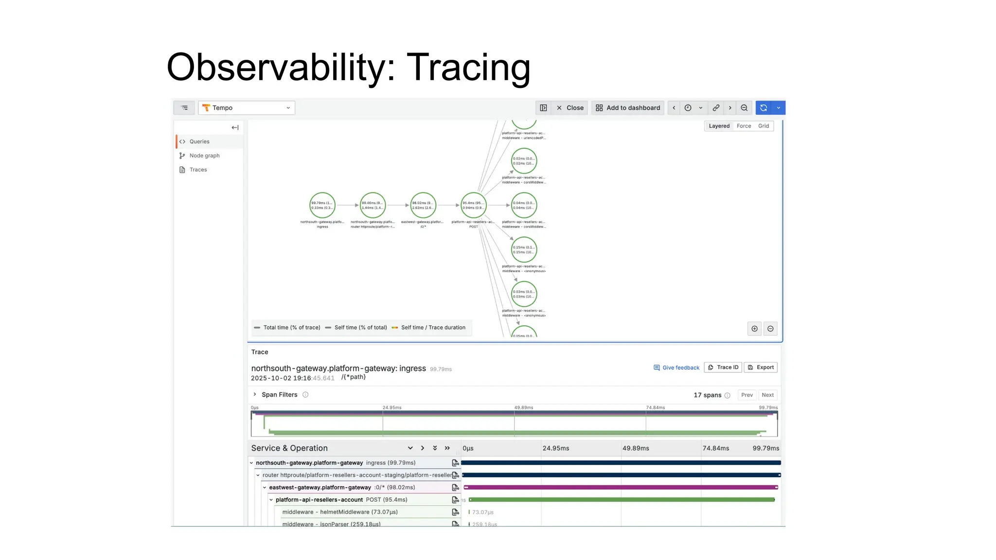 Observability: Tracing
 