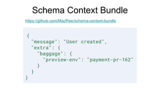 Schema Context Bundle
https://github.com/MacPaw/schema-context-bundle
 