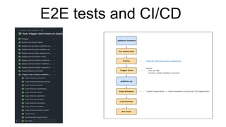 E2E tests and CI/CD
 