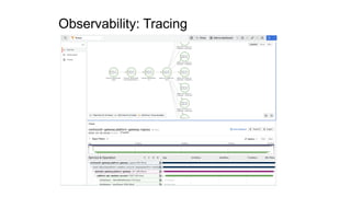 Observability: Tracing
 