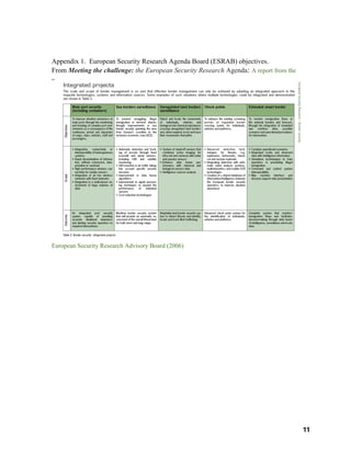 Appendix 1. European Security Research Agenda Board (ESRAB) objectives.
From Meeting the challenge: the European Security Research Agenda: A report from the




European Security Research Advisory Board (2006)




                                                                                       11
 