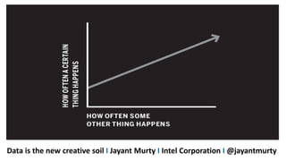 Data is the new creative soil I Jayant Murty I Intel Corporation I @jayantmurty
 