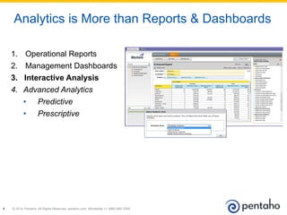 © 2014, Pentaho. All Rights Reserved. pentaho.com. Worldwide +1 (866) 660-75554
1.  Operational Reports
2.  Management Dashboards
3.  Interactive Analysis
4.  Advanced Analytics
•  Predictive
•  Prescriptive
Analytics is More than Reports & Dashboards
 