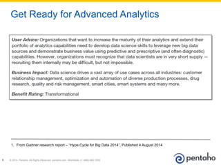 © 2014, Pentaho. All Rights Reserved. pentaho.com. Worldwide +1 (866) 660-75555
Get Ready for Advanced Analytics
1.  From Gartner research report – “Hype Cycle for Big Data 2014”, Published 4 August 2014
 