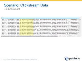 © 2014, Pentaho. All Rights Reserved. pentaho.com. Worldwide +1 (866) 660-75556
Scenario: Clickstream Data
Pre-Enrichment
 