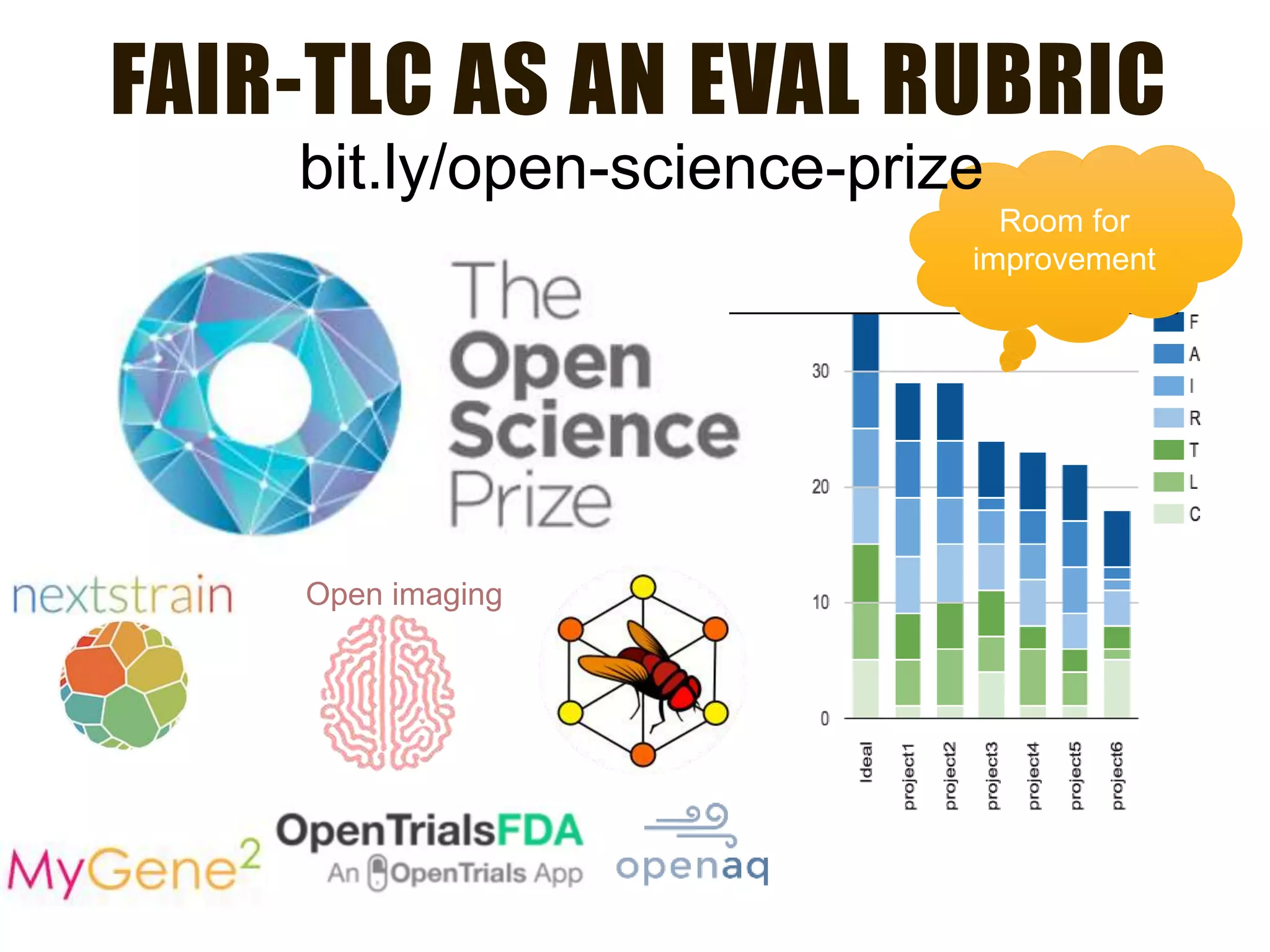 FAIR-TLC AS AN EVAL RUBRIC
Room for
improvement
bit.ly/open-science-prize
Open imaging
 