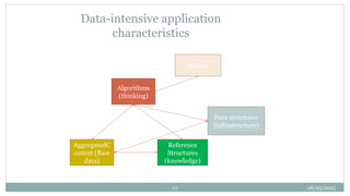 08/05/2025
13
Data-intensive application
characteristics
AggregatedC
ontent (Raw
data)
Algorithms
(thinking)
Reference
Structures
(knowledge)
Data structures
(infrastructure)
Models
 