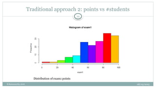 08/05/2025
B.Ramamurthy 2016
Traditional approach 2: points vs #students
29
Distribution of exam1 points
 
