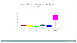 08/05/2025
B.Ramamurthy 2016
Individual questions analyzed..
30
 