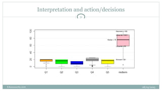 08/05/2025
B.Ramamurthy 2016
Interpretation and action/decisions
31
 