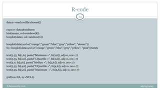 08/05/2025
B.Ramamurthy 2016
R-code
32
data2<-read.csv(file.choose())
exam1<-data2$midterm
hist(exam1, col=rainbow(8))
boxplot(data2, col=rainbow(6))
boxplot(data2,col=c("orange","green","blue","grey","yellow", "sienna"))
fn<-boxplot(data2,col=c("orange","green","blue","grey","yellow", "pink"))$stats
text(5.55, fn[1,6], paste("Minimum =", fn[1,6]), adj=0, cex=.7)
text(5.55, fn[2,6], paste("LQuartile =", fn[2,6]), adj=0, cex=.7)
text(5.0, fn[3,6], paste("Median =", fn[3,6]), adj=0, cex=.7)
text(5.55, fn[4,6], paste("UQuartile =", fn[4,6]), adj=0, cex=.7)
text(5.55, fn[5,6], paste("Maximum =", fn[5,6]), adj=0, cex=.7)
grid(nx=NA, ny=NULL)
 