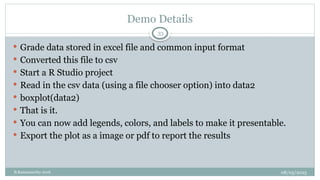08/05/2025
B.Ramamurthy 2016
Demo Details
 Grade data stored in excel file and common input format
 Converted this file to csv
 Start a R Studio project
 Read in the csv data (using a file chooser option) into data2
 boxplot(data2)
 That is it.
 You can now add legends, colors, and labels to make it presentable.
 Export the plot as a image or pdf to report the results
33
 