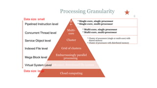 Processing Granularity
• Single-core, single processor
• Single-core, multi-processor
Si
n
gl
e-
c
o
re
• Multi-core, single processor
• Multi-core, multi-processor
Multi-
core
• Cluster of processors (single or multi-core) with
shared memory
• Cluster of processors with distributed memory
Cluster
Grid of clusters
Embarrassingly parallel
processing
MapReduce, distributed file system
Cloud computing
8
08/05/2025
Bina Ramamurthy 2011
Pipelined Instruction level
Concurrent Thread level
Service Object level
Indexed File level
Mega Block level
Virtual System Level
Data size: small
Data size: large
 