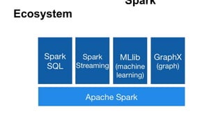 Spark 
Ecosystem 
 
