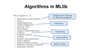 Algorithms in MLlib 
 