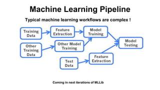 Machine Learning Pipeline 
Typical machine learning workflows are complex ! 
Coming in next iterations of MLLib 
 