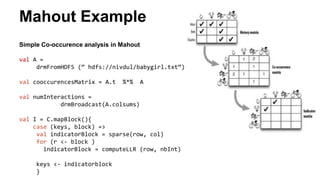 Mahout Example 
Simple Co-occurence analysis in Mahout 
val A = 
drmFromHDFS (“ hdfs://nivdul/babygirl.txt“) 
val cooccurencesMatrix = A.t %*% A 
val numInteractions = 
drmBroadcast(A.colsums) 
val I = C.mapBlock(){ 
case (keys, block) => 
val indicatorBlock = sparse(row, col) 
for (r <- block ) 
indicatorBlock = computeLLR (row, nbInt) 
keys <- indicatorblock 
} 
 