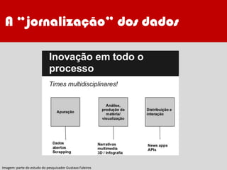 CasesA “jornalização” dos dados
Imagem: parte do estudo do pesquisador Gustavo Faleiros
 