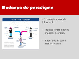 Mudança de paradigma
- Tecnologia a favor da
informação.
- Transparência e novos
modelos de mídia.
- Redes Sociais como
ciências exatas.
 