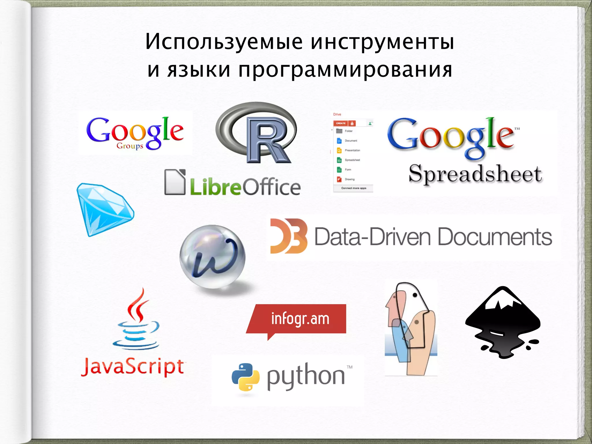 Используемые инструменты  
и языки программирования
 