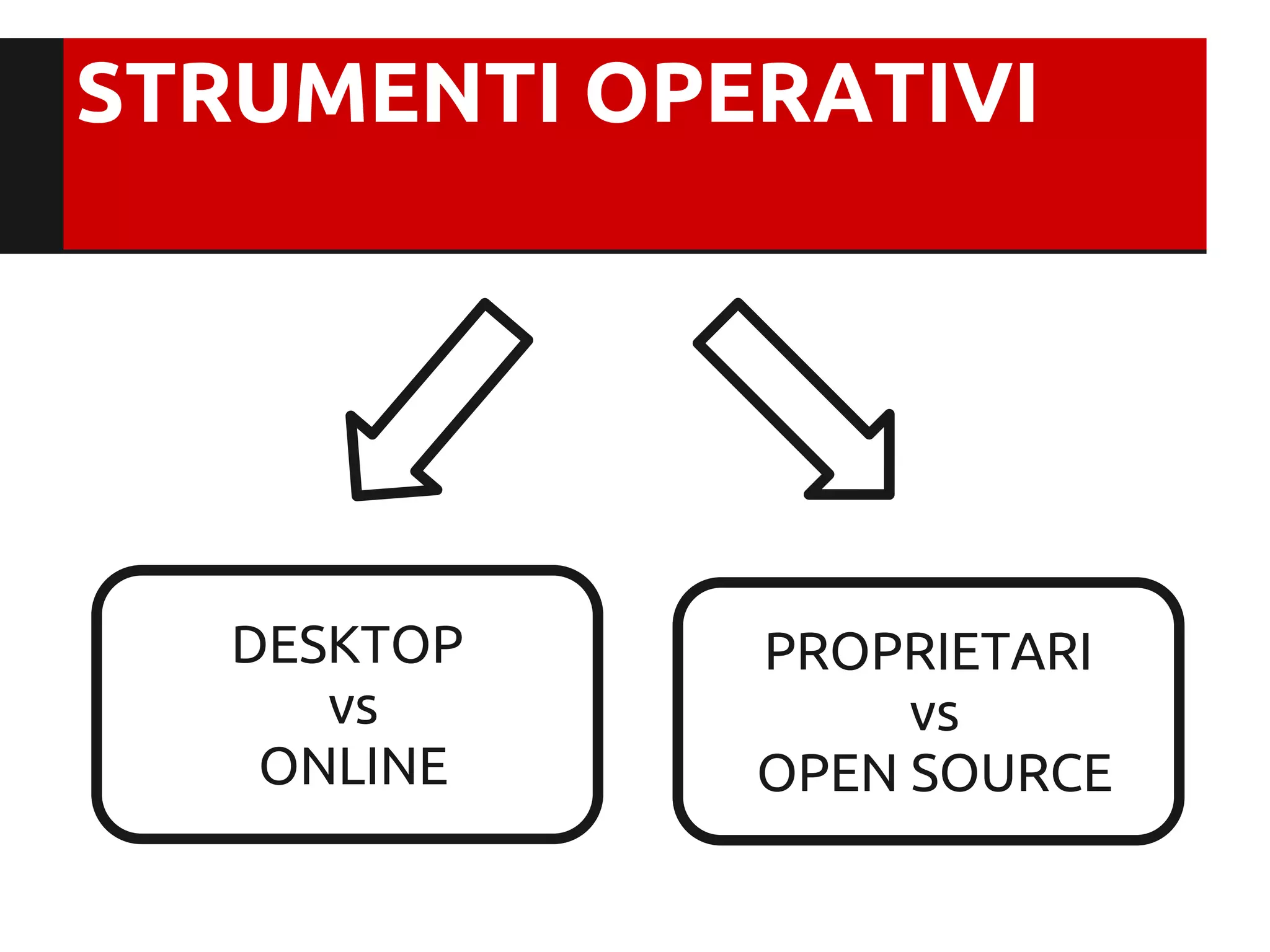 STRUMENTI OPERATIVI




   DESKTOP   PROPRIETARI
      vs          vs
    ONLINE   OPEN SOURCE
 