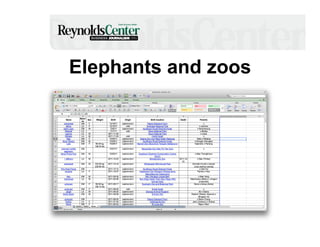 Elephants and zoos

 