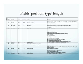 Fields, position, type, length 
Field 
Number Variable Type Format Label Comment 
1 SEQ_NO Char $10. Sequence Number 
Unique sequence number assigned to each record within a year. First four digits are 
the year of discharge. 
2 REC_KEY Num 11. Record Key Unique number assigned to each CHARS record. Added in 2003. 
3 STAYTYPE Char $1 Type of Stay 
1 = Inpatient 
2 = Observation patient 
4 HOSPITAL Char $4 Hospital Number 
DOH assigned hospital number. 
Fourth character describes the Medicare certified unit type with: 
blank = acute care 
R = Rehabilitation unit 
P = Psychiatric unit 
S = Swing bed unit 
- - - - - - - - - - - - - - - - - - - - - - - - - - - - - - - - - - - - - - - - - - - - - - - - - - - - - 
A = Alcohol (discontinued after 1992) 
B = Bone marrow transplants (discontinued after 2000) 
E = Extended care (discontinued after 2001) 
H = Tacoma General & Group Health combined (discontinued after 1992) 
I = Group Health only at Tacoma General (discontinued after 1992) 
5 LINENO Num 3. Number of Reported Revenue Items Codes 
6 ZIPCODE Char $5 Patient's Zip Code 
99999 indicates the zip code is unknown. 
99998 indicates homelessness (some homeless patients may have a zip code for a shelter or other 
temporary location). 
Blanks indicate non-U.S. residence. 
7 STATERES Char $2 State of Residence 
State abbreviation used by U.S. Postal Service. 
This is assigned from the zip code. 
Residents with zip code 99998 are assigned to Washington 
XX = invalid zip code or a non-U.S. residence. 
 