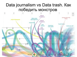 Data journalism vs Data trash. Как
победить монстров

 