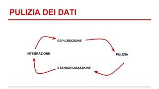 PULIZIA DEI DATI 
ESPLORAZIONE 
PULIZIA 
STANDARDIZZAZIONE 
INTEGRAZIONE 
 